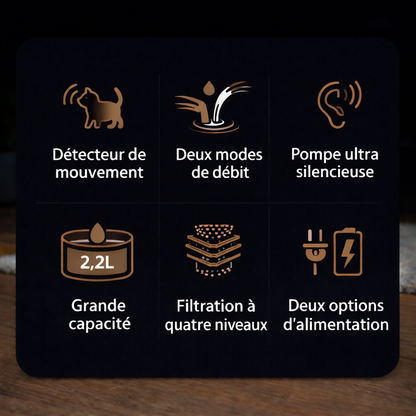 Fontaine à Eau Chat 2,2 L